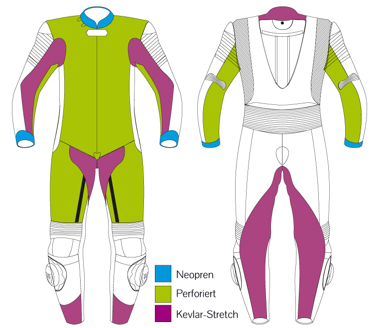 TD-3Spalten-Racing-Grid